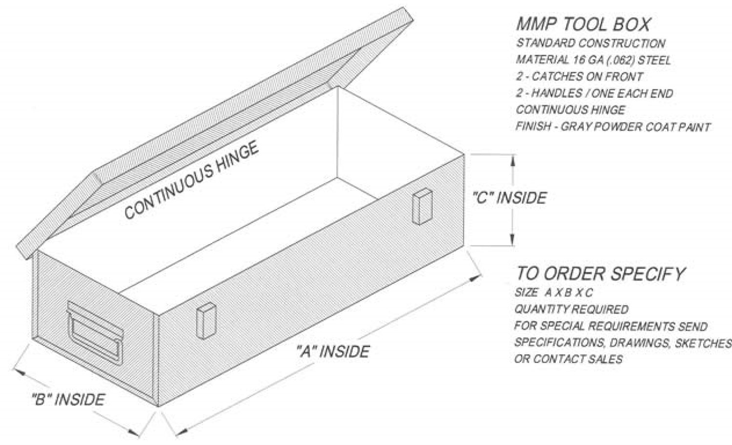 toolbox_specification_ABC